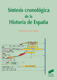 Síntesis Cronológica De La Historia De España